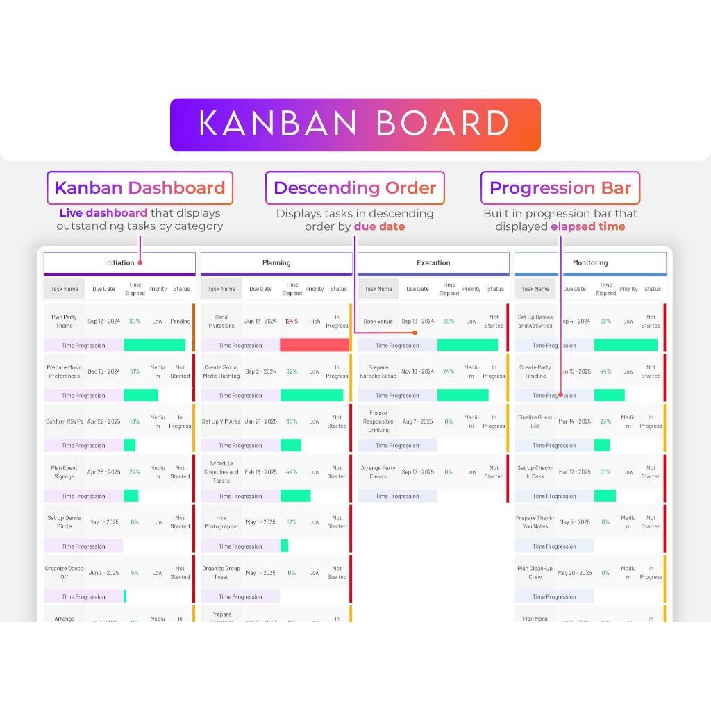ULTIMATE Kanban Board Excel Google Sheets | Task Tracker Project Management To Do List Planner 2024