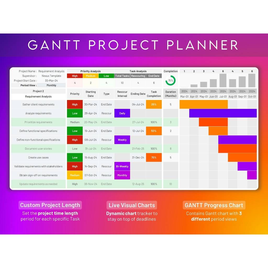 Project Planner Excel Gantt Chart Template | Multi Project Tracker Timeline Deadline Manager