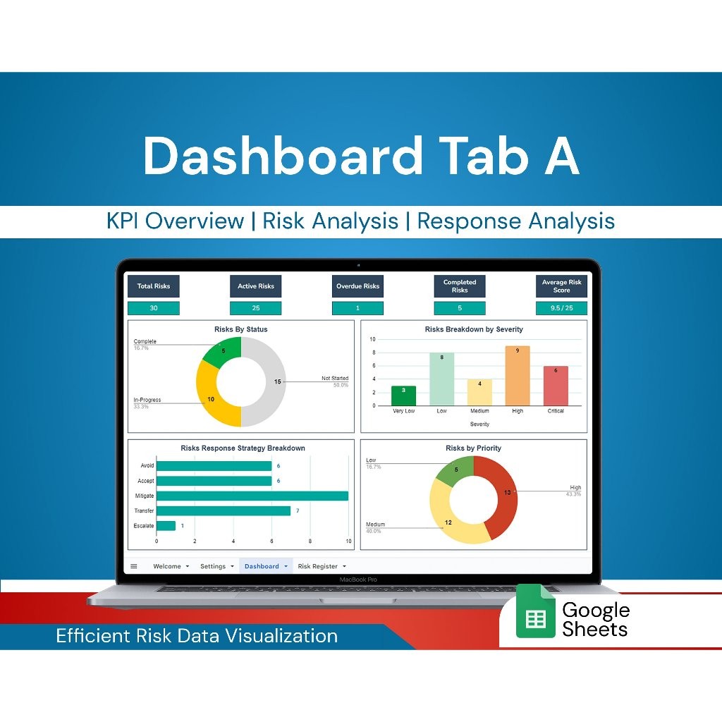 Risk Management Tool | Risk Identification & Analysis | Google Sheets Tool
