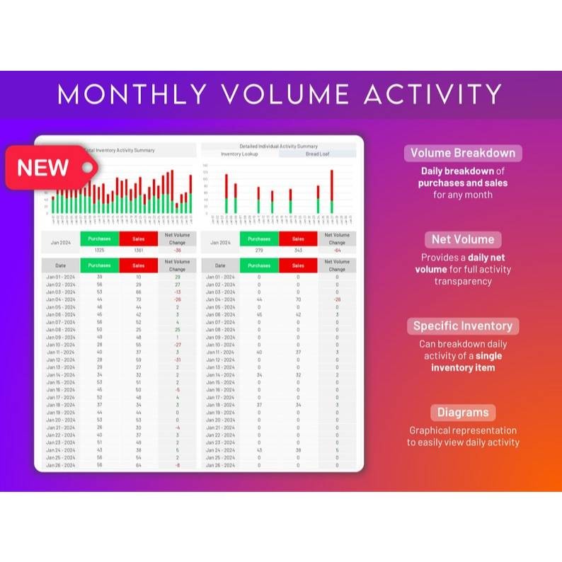ULTIMATE Inventory Tracker Sheets | Manajemen Stok, Penjualan, Pembelian, Restock
