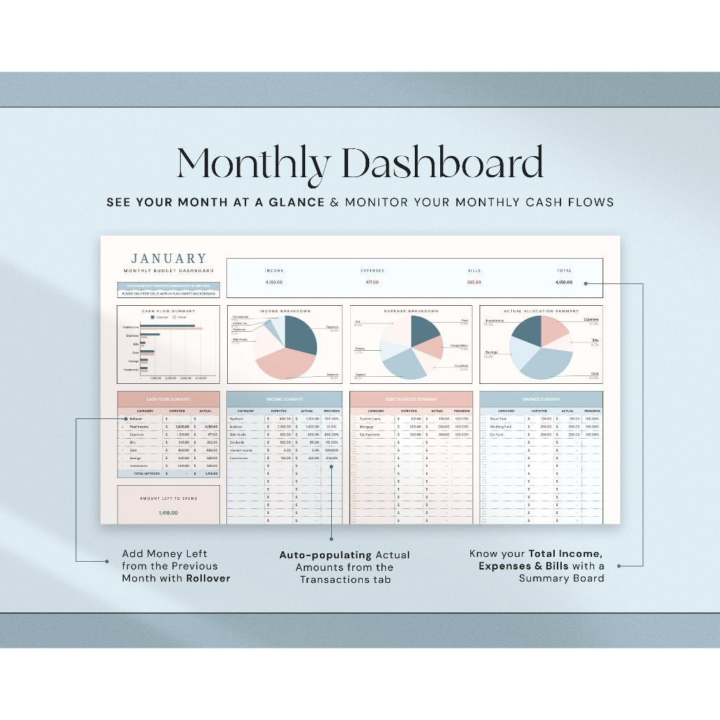Annual Budget Spreadsheet | Template Keuangan Bulanan & Tahunan Personal Finance