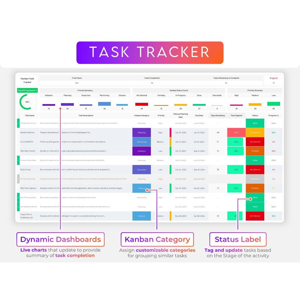 ULTIMATE Kanban Board Excel Google Sheets | Task Tracker Project Management To Do List Planner 2024