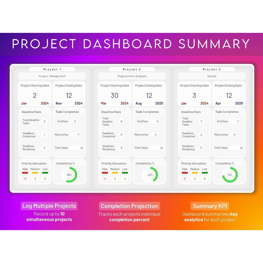 Project Planner Excel Gantt Chart Template | Multi Project Tracker Timeline Deadline Manager