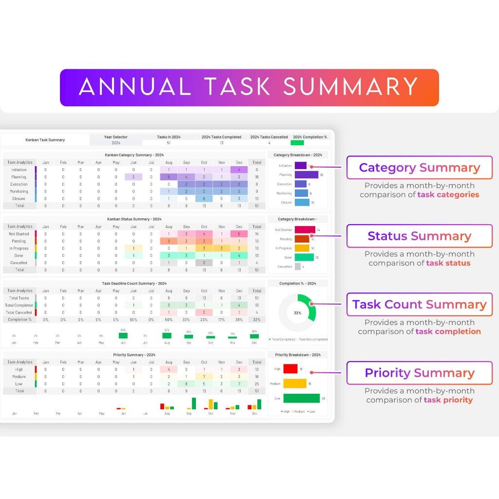 ULTIMATE Kanban Board Excel Google Sheets | Task Tracker Project Management To Do List Planner 2024