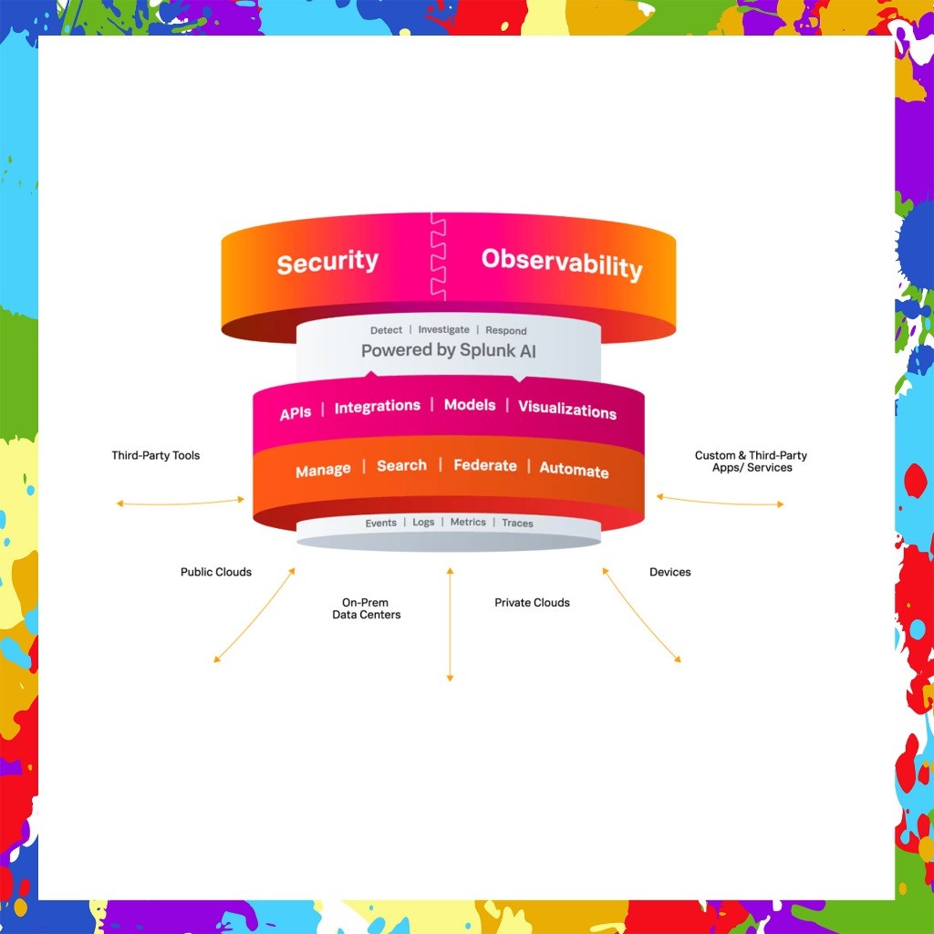[SELF REDEEM] Splunk Enterprise v10.0 Latest 2025 Lifetime For Windows