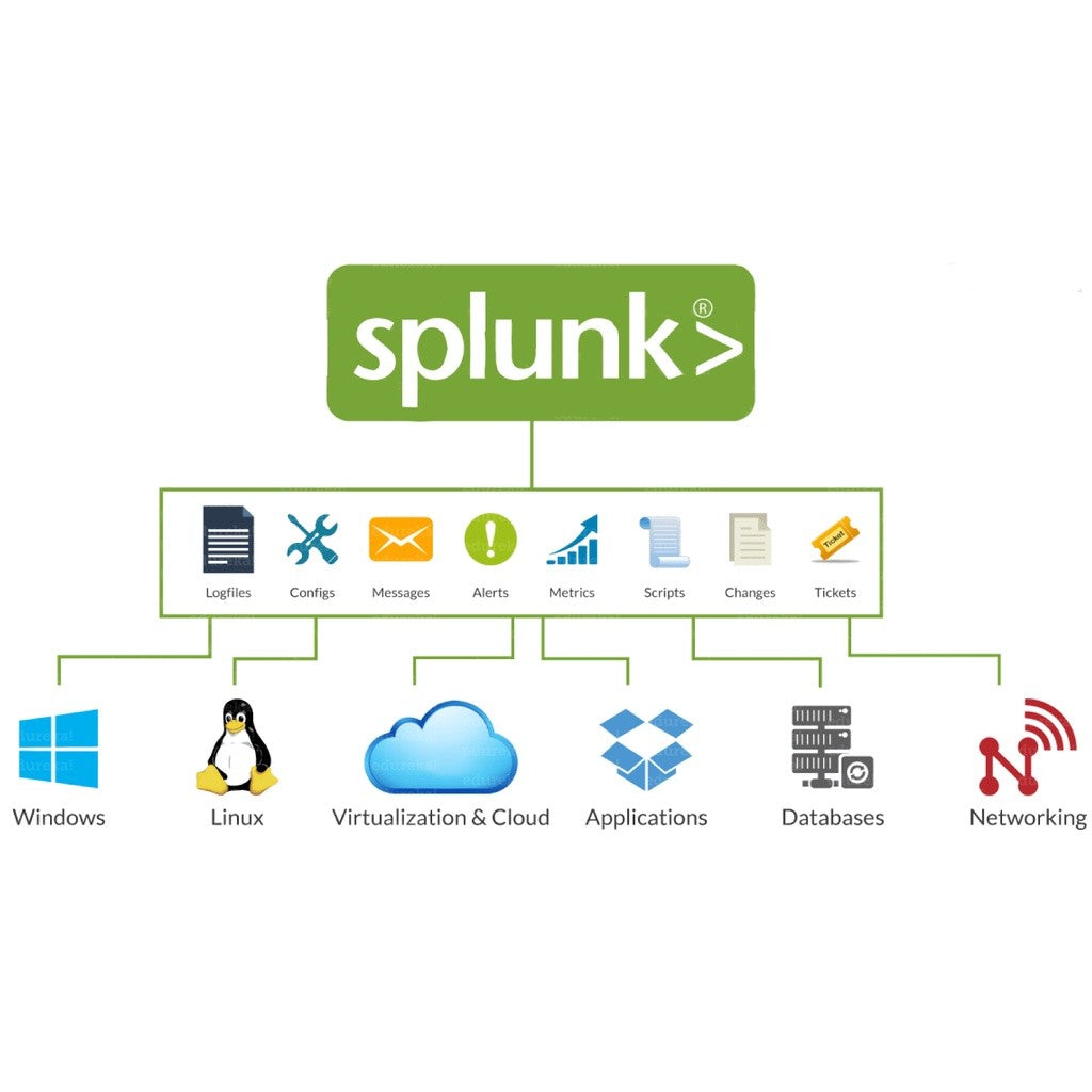 [SELF REDEEM] Splunk Enterprise v10.0 Latest 2025 Lifetime For Windows
