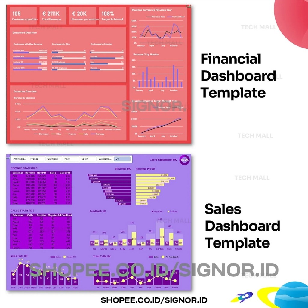 12 Template Excel KPI Dashboard  - Monitor Kinerja Karyawan, Penjualan, Produk, HRD, CS dan Bisnis ataupun Usaha dari Sektor Apapun dengan Mudah