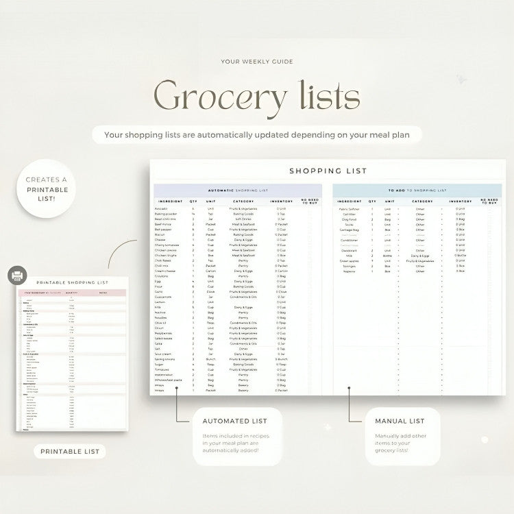 (ADL - 92) 10 in 1 Life Planner Google Sheets | Budget Tracker, Calendar 2025, Habit & To Do List