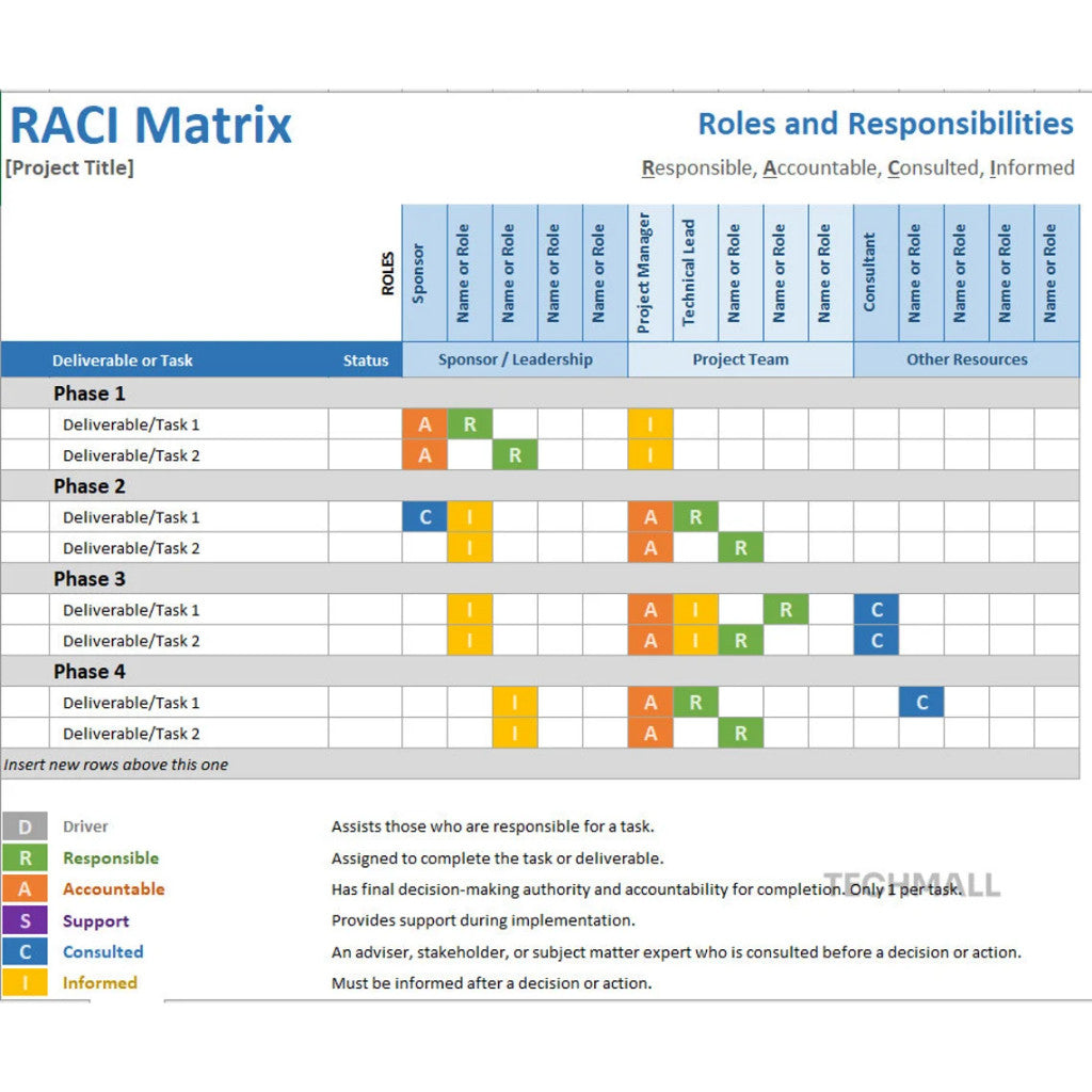 Ultimate 38+ Project Management Template Excel - Optimalkan Manajemen Proyek dan Kelola Data Bisnis dengan Efisien untuk Usaha UMKM