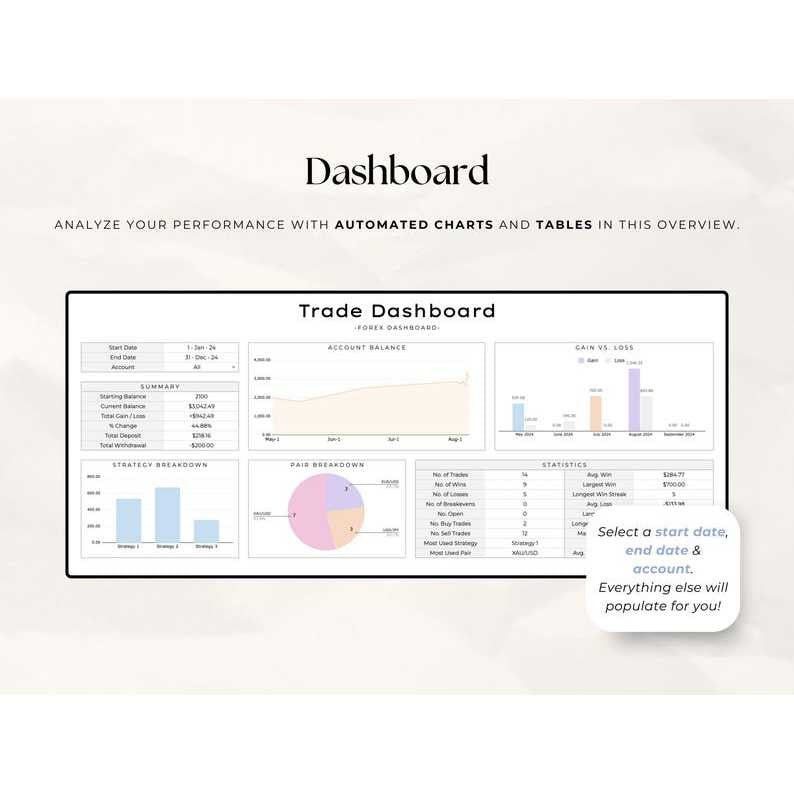 Simple Forex Trading Journal | Google Sheets Template | Day Trading Log | Forex Planner | Crypto, Indices, Commodities Tracker