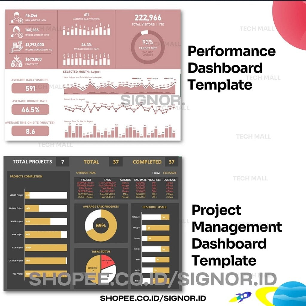12 Template Excel KPI Dashboard  - Monitor Kinerja Karyawan, Penjualan, Produk, HRD, CS dan Bisnis ataupun Usaha dari Sektor Apapun dengan Mudah