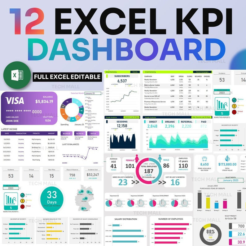 12 Template Excel KPI Dashboard  - Monitor Kinerja Karyawan, Penjualan, Produk, HRD, CS dan Bisnis ataupun Usaha dari Sektor Apapun dengan Mudah