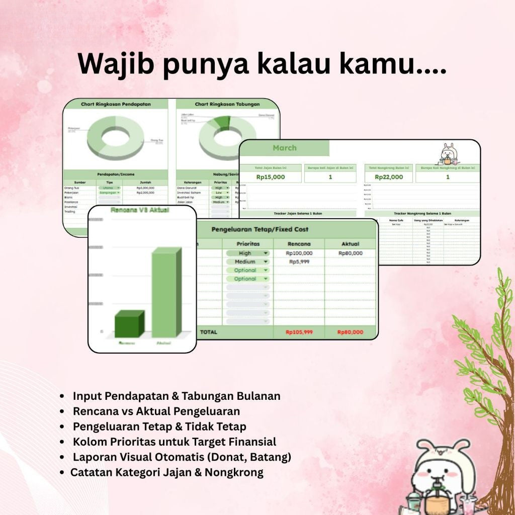KOMPLIT BUDGET PLANNER | TEMPLATE LAPORAN KEUANGAN Pribadi Keluarga Pemasukan Pendapatan Pengeluaran Harian Bulanan, Budget Planner, Dashboard