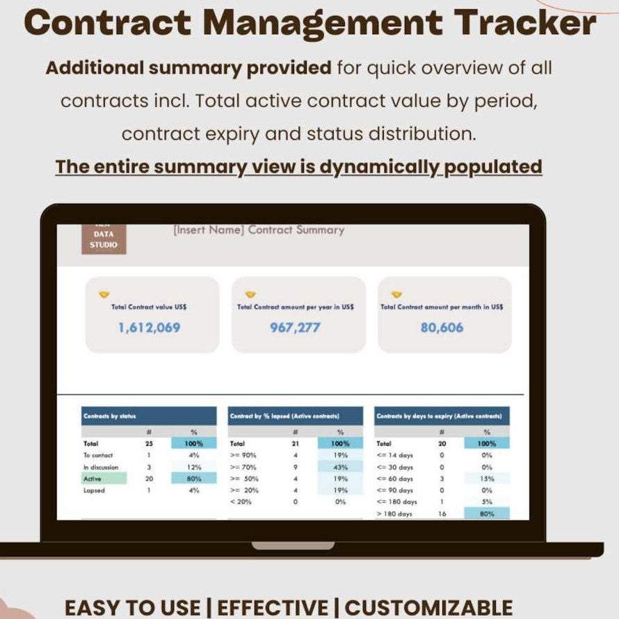 The Contract Management Tracker Report - manage your contracts efficiently in one place