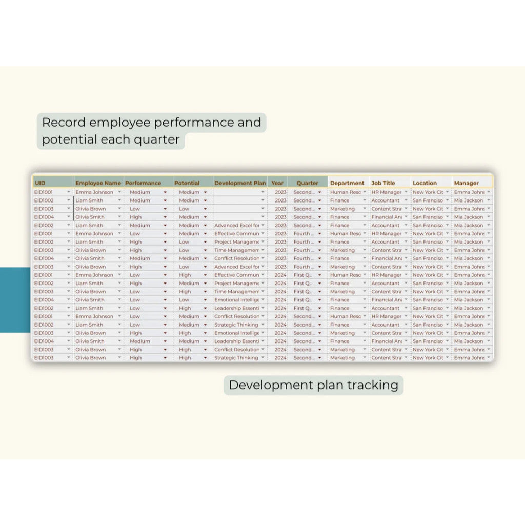 Employee Team & Talent Management spreadsheet, 9 Box Grid Template, Training Program Effectiveness tracker, Employee Evaluation Succession PlannerTemplate Pelacak Inventaris Spreadsheet TempIat Inventaris Bisnis Kecil GoogIe Sheets