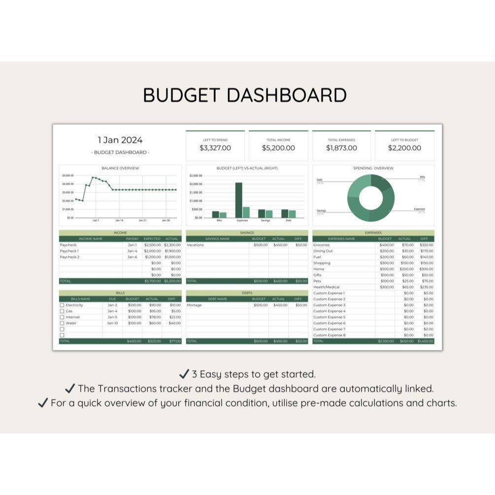 Ultimate Monthly Budget Planner GoogIe Sheet Dashboard Spreadsheet - Template Excel Paycheck, Weekly, Bi-Weekly Budget Tracker Laporan Keuangan Simple & Mudah