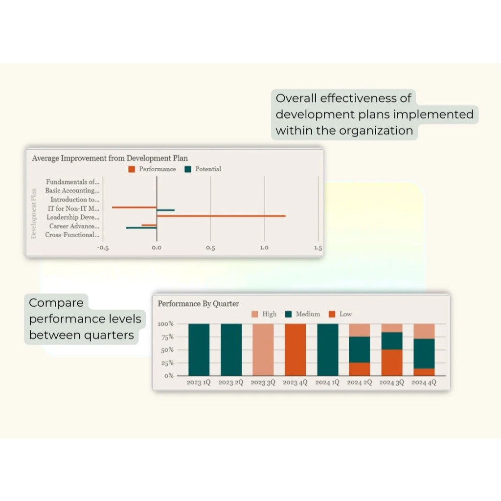 Employee Team & Talent Management spreadsheet, 9 Box Grid Template, Training Program Effectiveness tracker, Employee Evaluation Succession PlannerTemplate Pelacak Inventaris Spreadsheet TempIat Inventaris Bisnis Kecil GoogIe Sheets