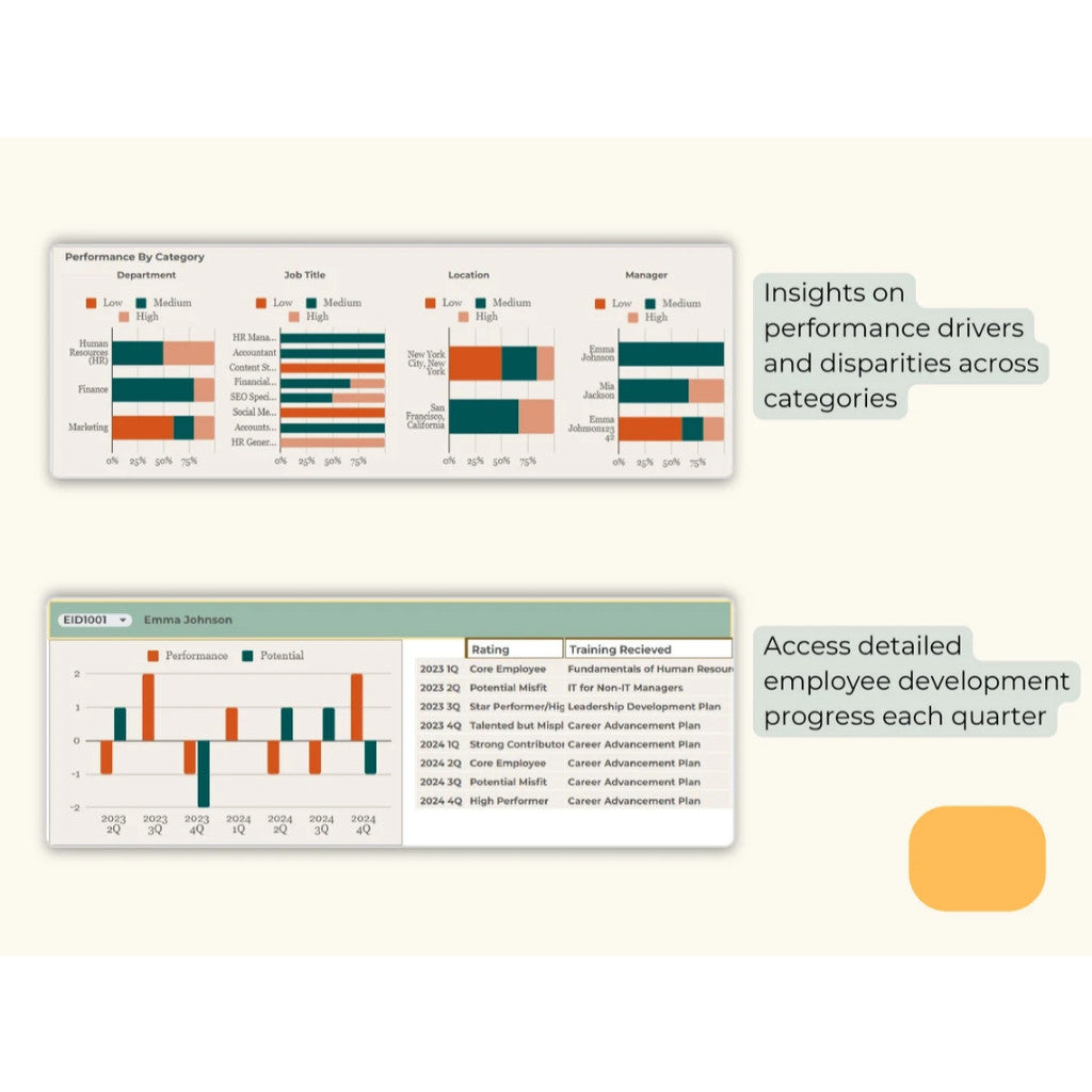 Employee Team & Talent Management spreadsheet, 9 Box Grid Template, Training Program Effectiveness tracker, Employee Evaluation Succession PlannerTemplate Pelacak Inventaris Spreadsheet TempIat Inventaris Bisnis Kecil GoogIe Sheets