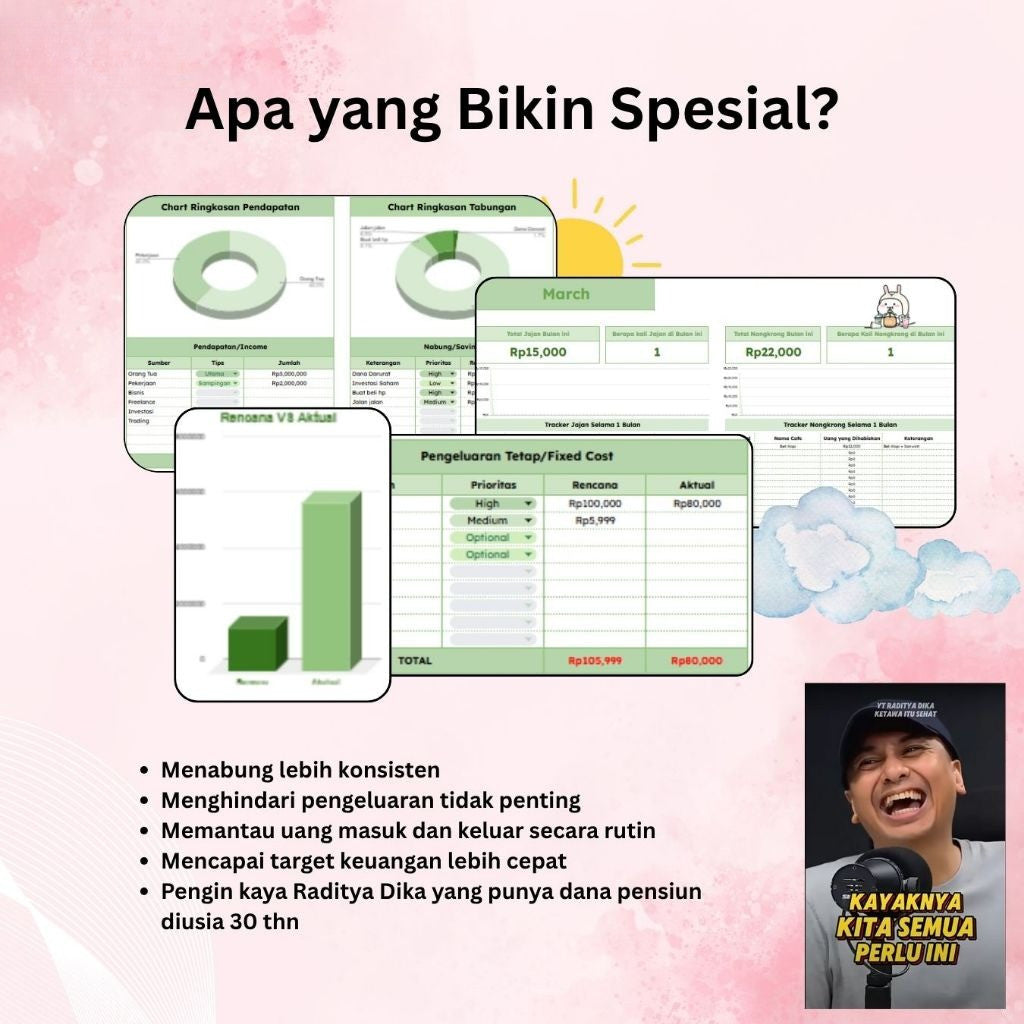 KOMPLIT BUDGET PLANNER | TEMPLATE LAPORAN KEUANGAN Pribadi Keluarga Pemasukan Pendapatan Pengeluaran Harian Bulanan, Budget Planner, Dashboard