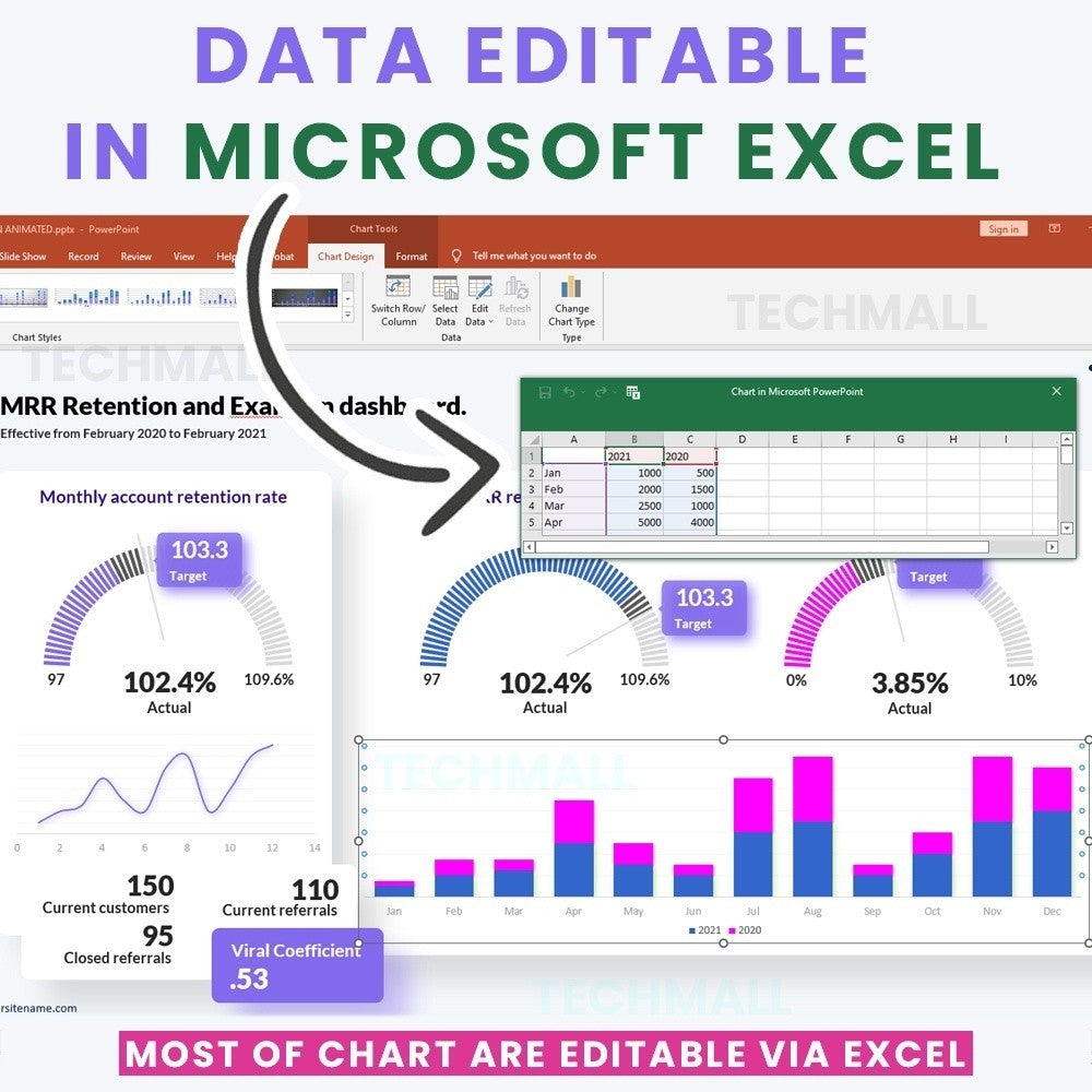 600+ Multipurpose KPI Data Charts Presentation Template | PPT EditableTemplate Presentasi PowerPoint Komprehensif dengan Beragam Infografis - Diagram Animasi