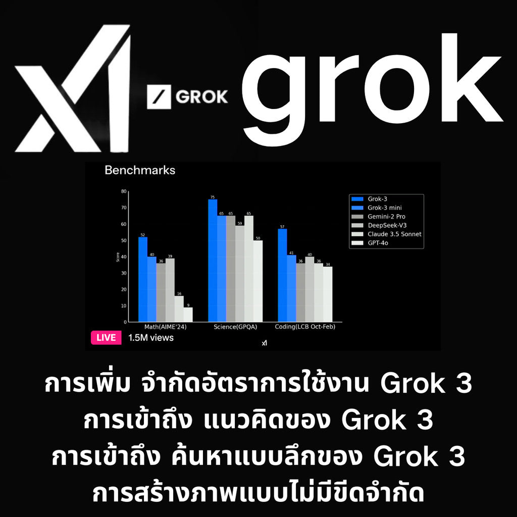 สมาชิก Grok ใช้สำหรับการวิเคราะห์ข้อมูล