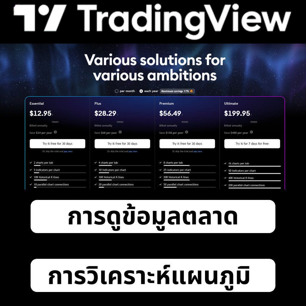 ครอบคลุมตลาดหลายแห่งtradingview【essential/premium】เครื่องมือวาดภาพ.̄บริการหลังการขายระยะหนึ่งเดือน