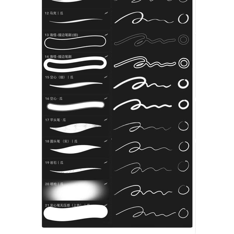 [Procreate] Comic Line Brush 21 บรัช