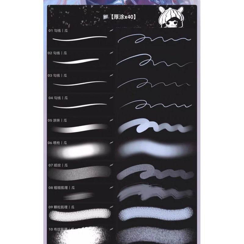 Procreate/Ps 40 บรัช Portrait texture