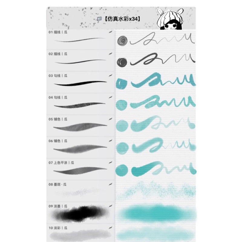 [Procreate] 34 watercolor brushes