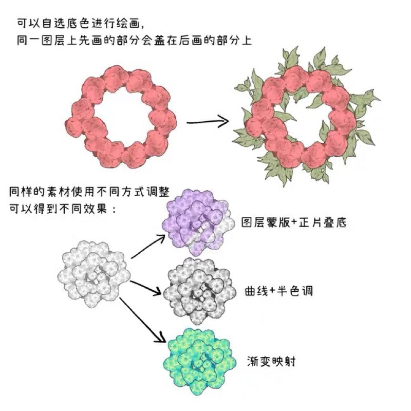 Procreate 25 บรัช Classical flower chain