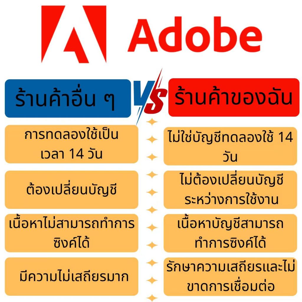 ของแท้ลิขสิทธิ์(ทุกเวอร์ชั่น) รวม ps/ai/pr  -̄ 100gb ครบชุด‼ บริการหลังการข.̄